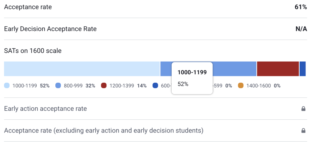 Entering Class Stats